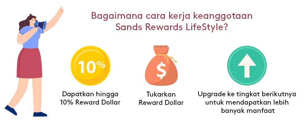 Sands Rewards LifeStyle